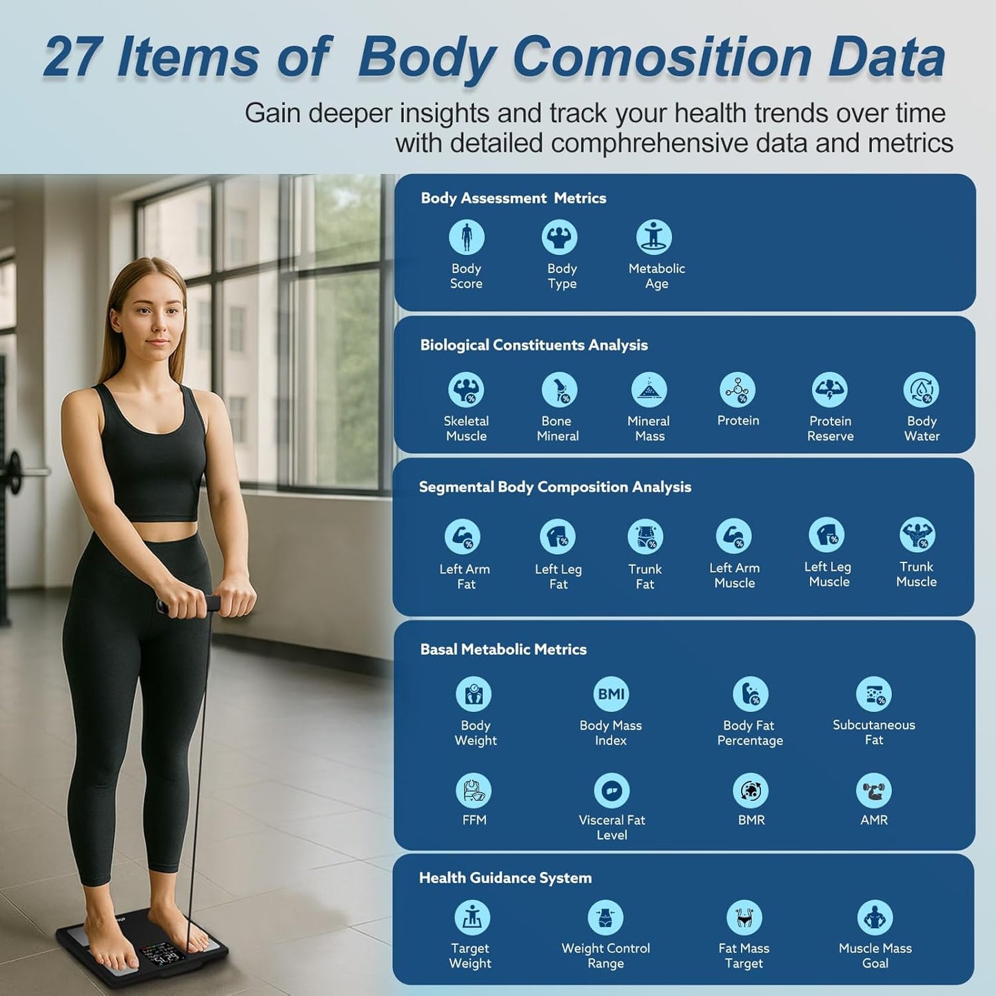 Smart Body Composition Scale for Body Weight, 8 Electrodes Digital Scale with BMI, Body Fat, Muscle Mass, 27 Body Composition Measurements, LCD Screen, Large Platform, 400Lbs Upgrade